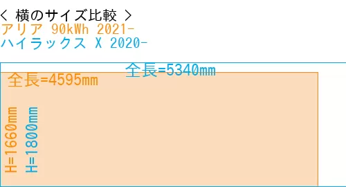 #アリア 90kWh 2021- + ハイラックス X 2020-